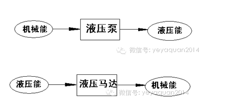 液壓泵與液壓馬達轉換圖