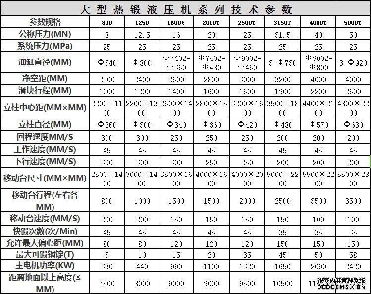 1200噸液壓機(jī)技術(shù)參數(shù)